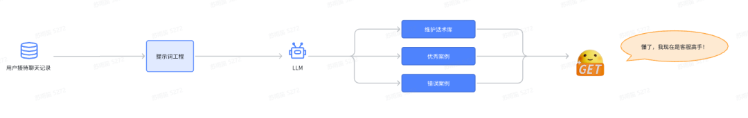 浅盘AI+客服系统的应用方向 配图 2