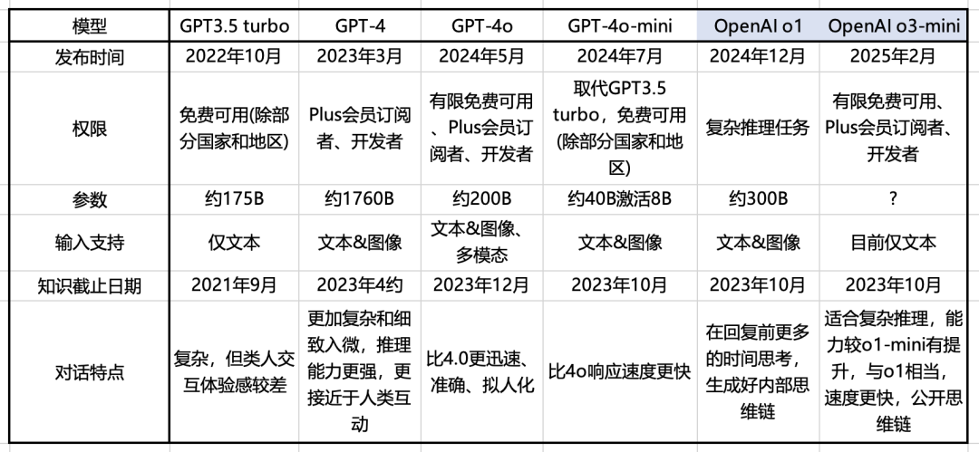 一文了解DeepSeek及应用场景 配图 14