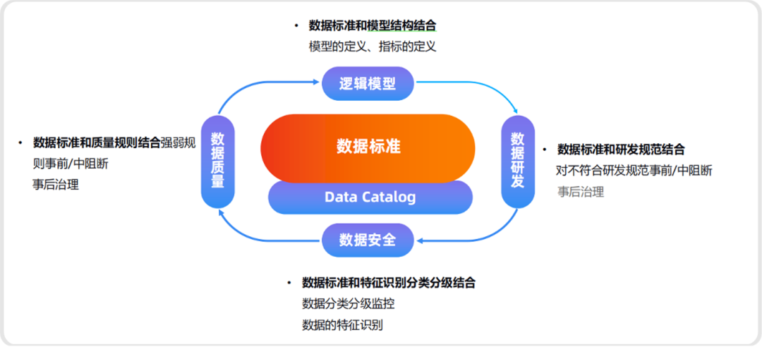 瓴羊Dataphin：AI驱动的数据治理——千里之行，始于标准 配图 2