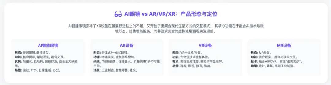 深度研究「AI眼镜」 配图 3