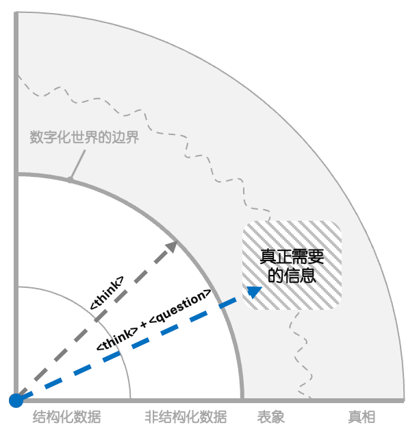 <think>之后，是什么？ 配图 15