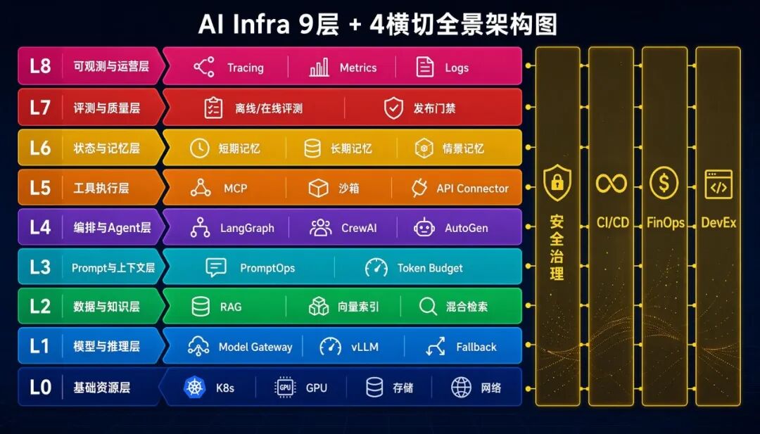 全景架构