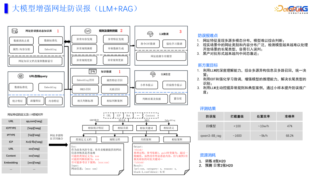 大模型在网址安全中的一些落地与思考 配图 6