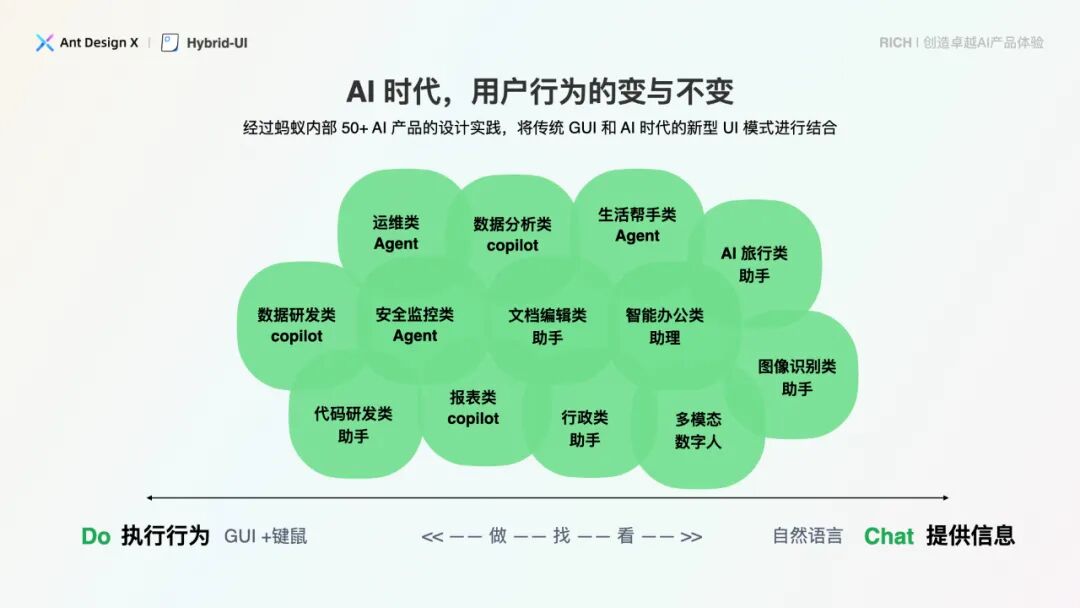 探索卓越 AI 产品体验 —— RICH 设计范式（05 混合界面） 配图 3
