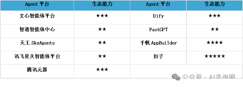 全网最全国内Agent平台深度测评：扣子、Dify、FastGPT，谁是你的Agent开发首选？ 配图 6