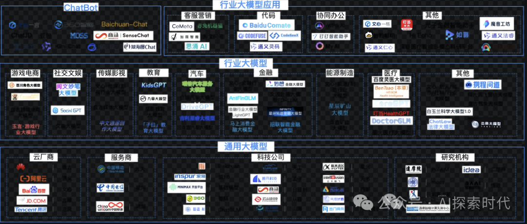 关于人工智能(大模型)泡沫即将破裂言论分析 配图 4