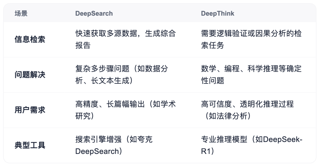 “深度搜索”远不止搜索，更像人人都能用的Agent 配图 5