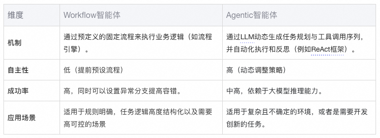 构建能源领域的AI专家：一个多智能体框架的实践与思考 配图 8