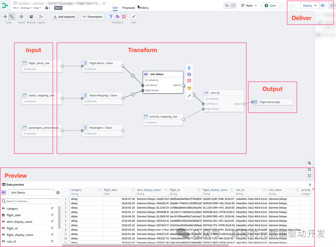 Palantir凭什么号称AI应用第一股（AIP） 配图 11