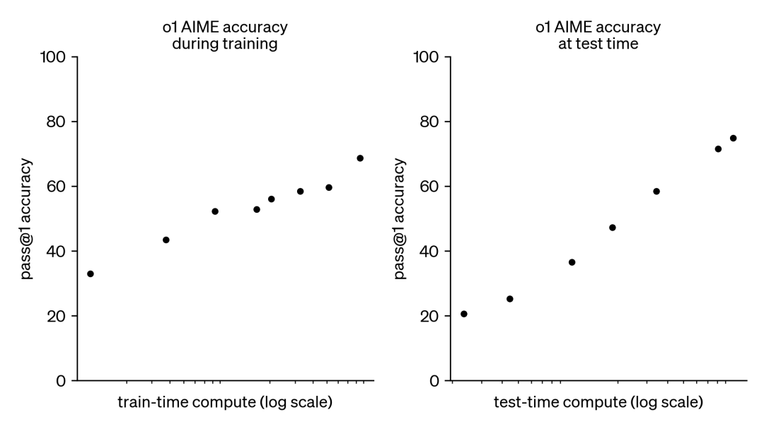 AI 硬件