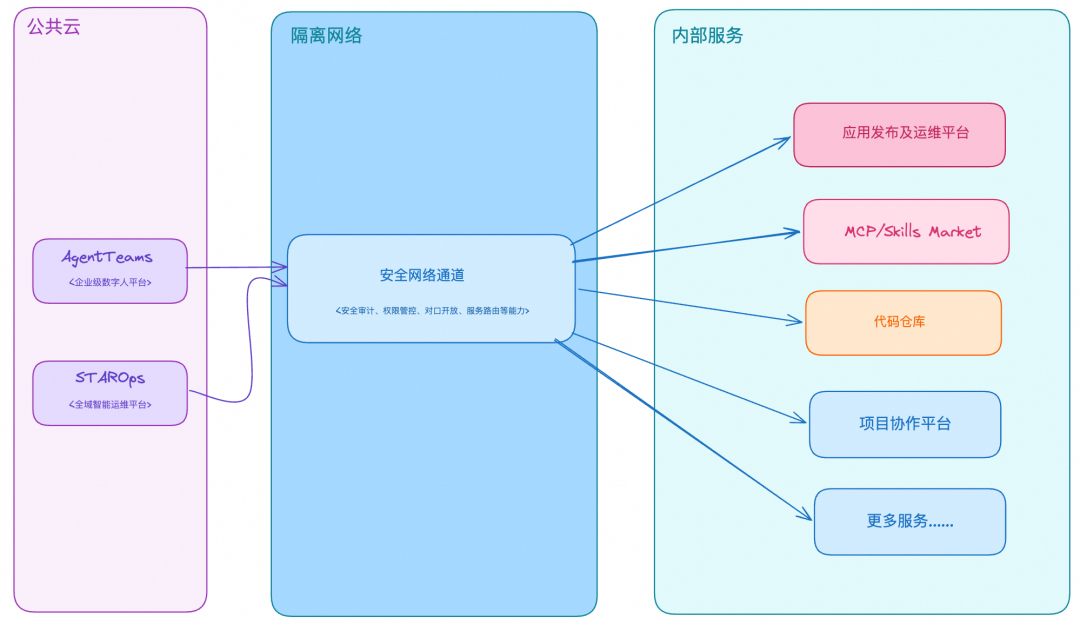 云原生 - AI Native 多智能体数字人架构实践 配图 2