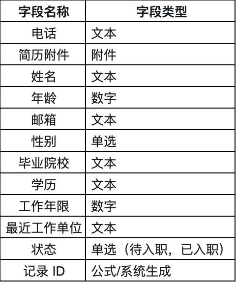 AgentKit无用矣，OpenAI需要明白：AI表格才是企业工作流的核心 配图 7