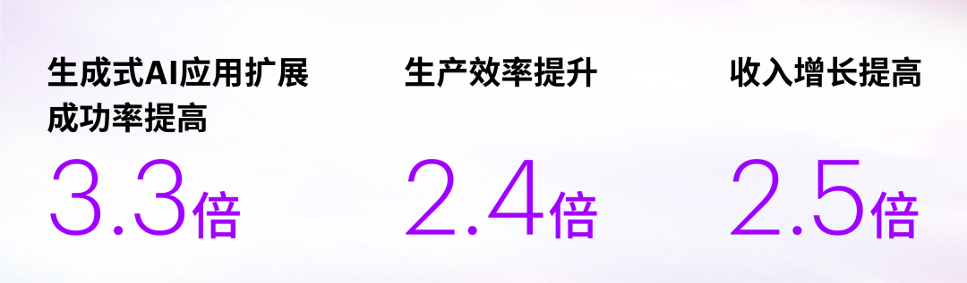 怎样的企业运营才“智能”