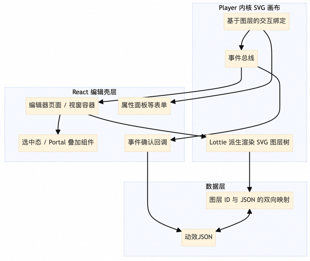 淘宝动效解决方案分享 配图 6