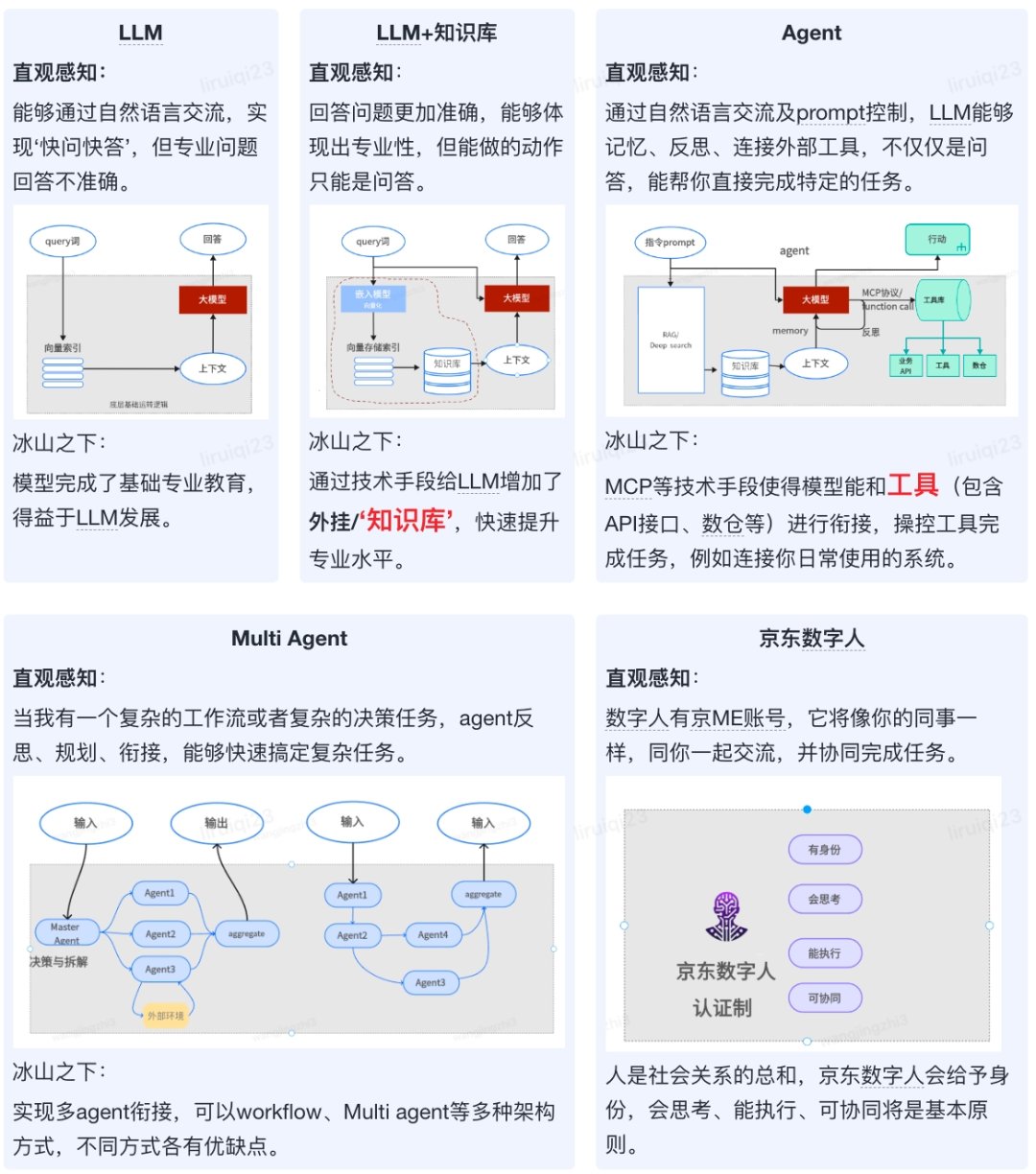 保险AI落地密码：技术实战分享 配图 4