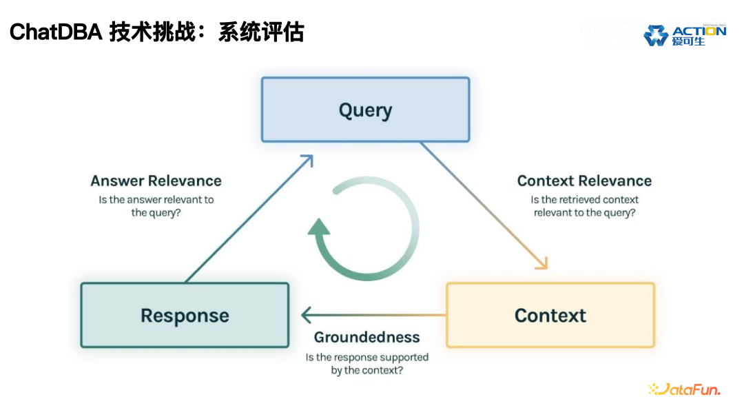 ChatDBA: 数据库根因分析智能助手的实践与应用 配图 20
