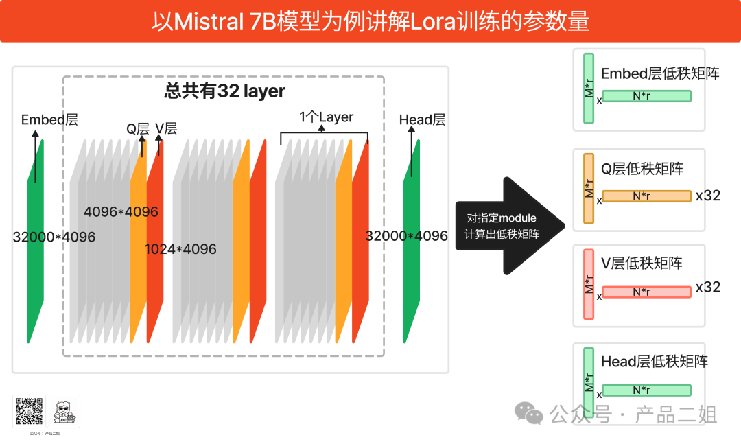当老板问起落地AI解决方案要多少钱，你该如何回答 配图 10