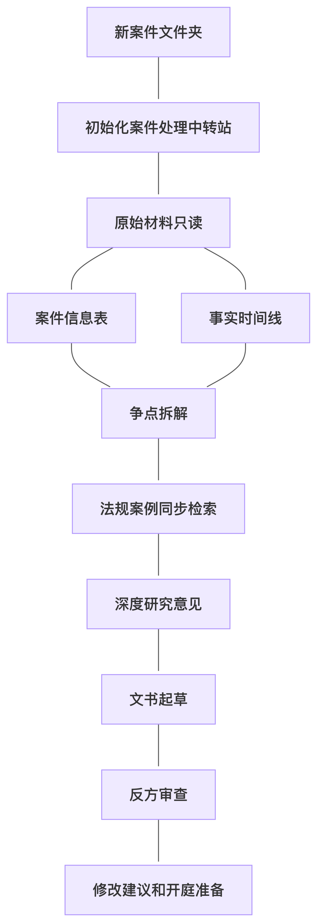 Skill 技能