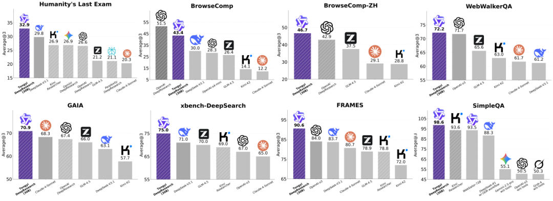 阿里开源通义DeepResearch：智能体训练全流程揭秘