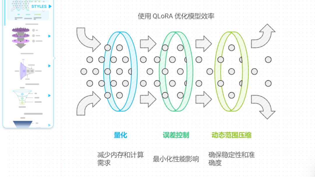 可能是目前最好的 AI 生成 PPT 方案 配图 11