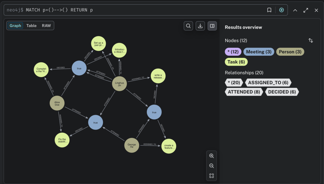 基于 LLM 抽取与 Neo4j，从会议纪要构建自更新知识图谱 配图 2