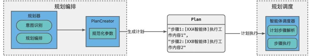 构建能源领域的AI专家：一个多智能体框架的实践与思考 配图 3
