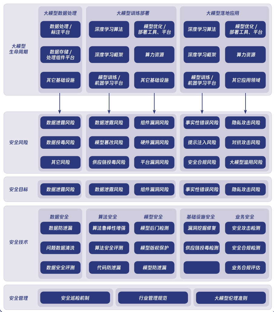 行业大模型：推动人工智能与行业深度融合的关键力量 配图 7