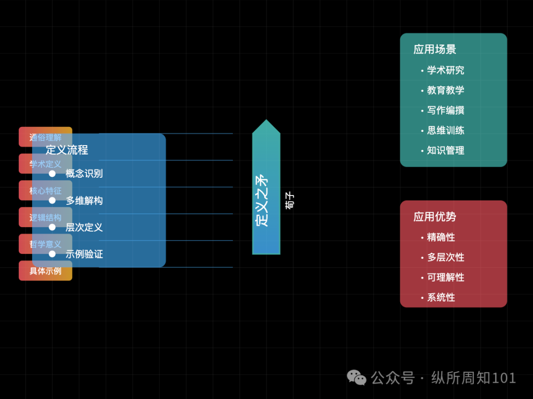 工作流串联李继刚的 7 个神级 prompt后，我解决了：为什么单身、高血压如何预防、要不要跳槽、小红书深度文案（万字干货） 配图 13