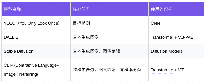 AI 基础知识从 0.5 到 0.6—— Transformer 架构为何能统治AI领域？ 配图 65