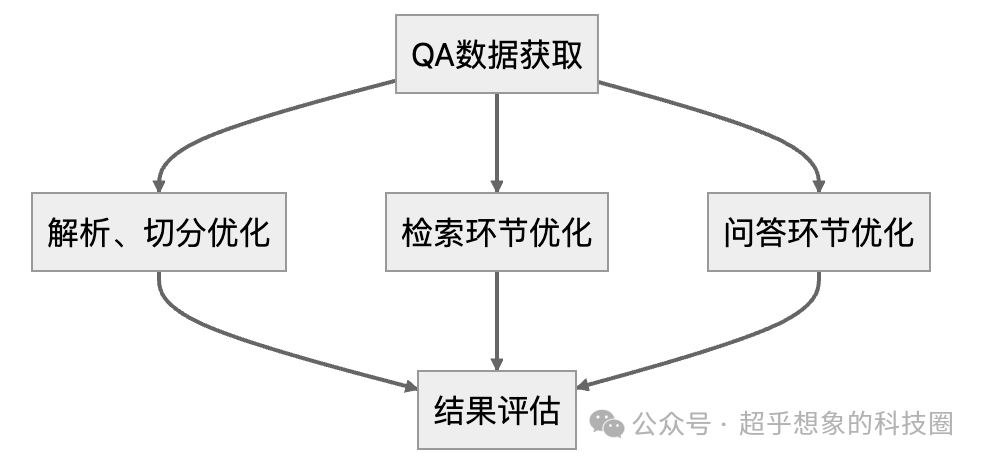 使用RAG技术构建企业级文档问答系统之QA抽取 配图 2