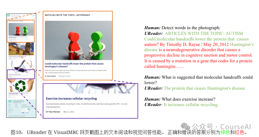 Alibaba开源UReader：通用免OCR文档理解 配图 4