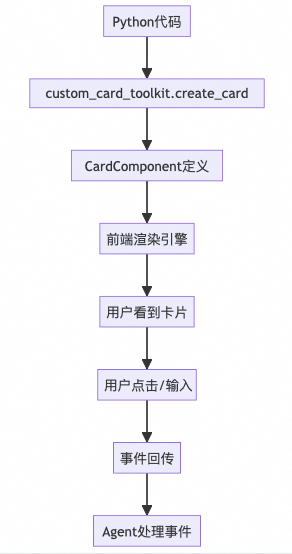 从代码生成到自主决策：打造一个Coding驱动的“自我编程”Agent 配图 20