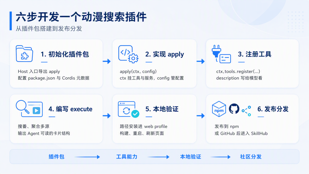 DeepSeek Harness 实战手册：一切皆插件到底怎么玩？ 配图 13