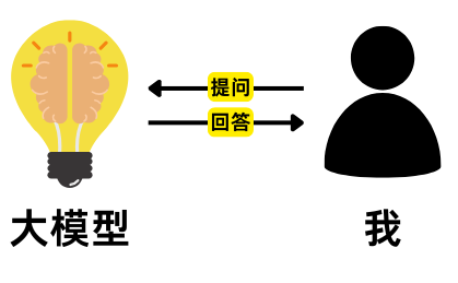 知识管理