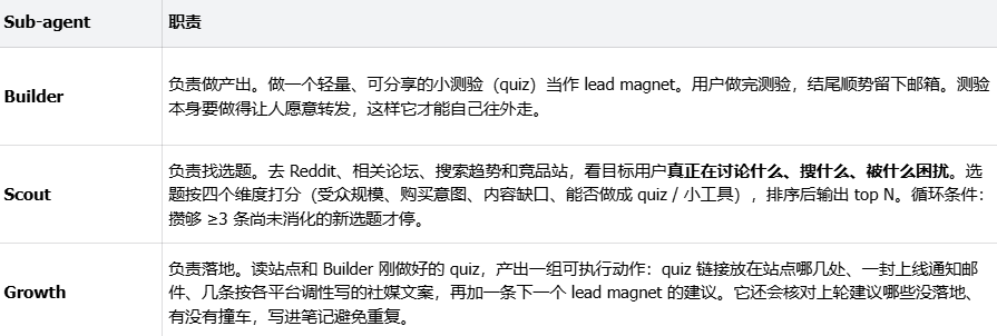 Loop Engineering 到底是什么？看这一篇就够了 配图 20