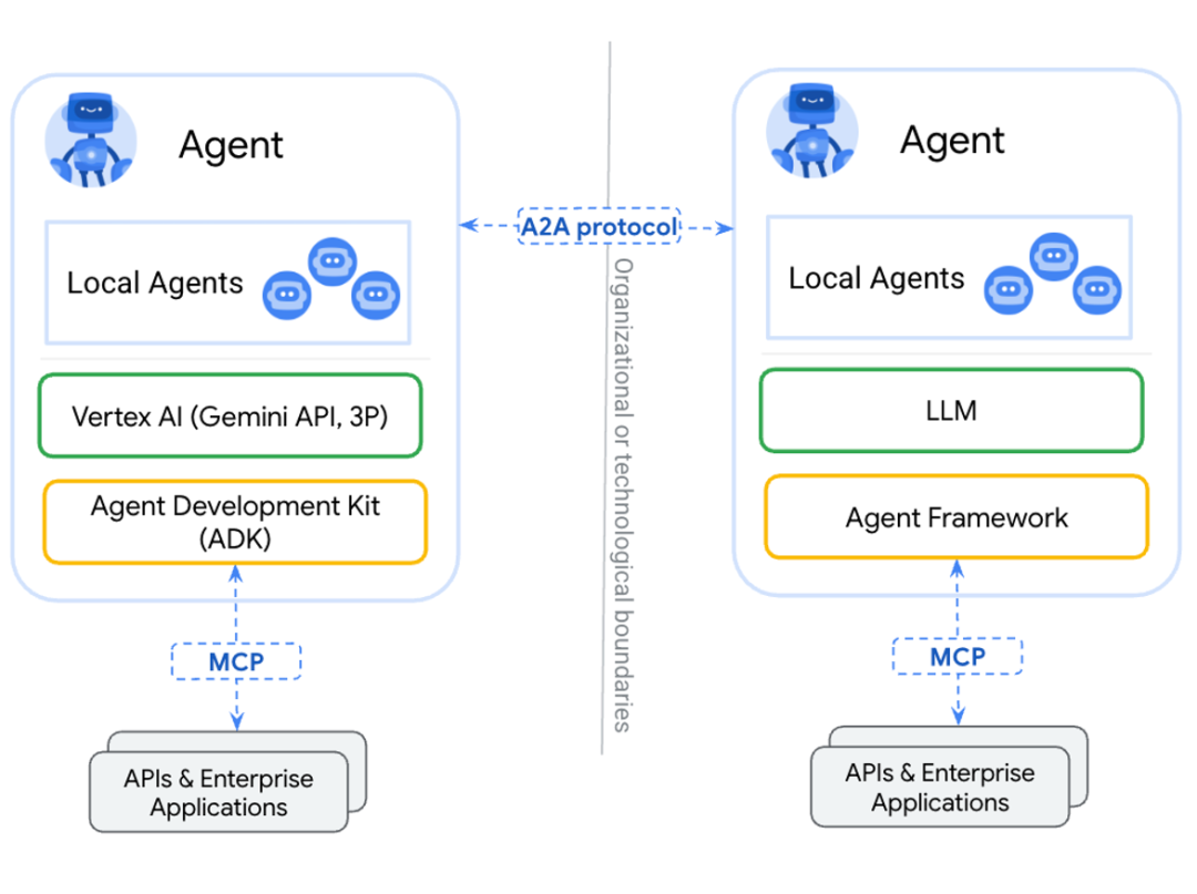 这篇AI Agent漫游指南，带你建立全面的科技史观 配图 26
