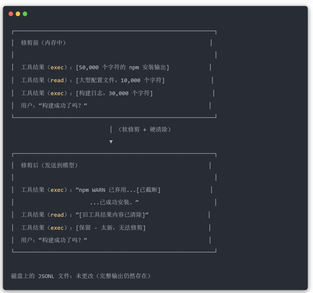今天，分享Clawdbot记忆系统最佳工程实践 配图 18