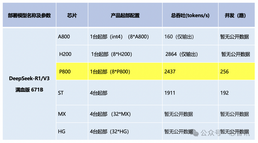 单机部署满血版DeepSeek，谁才是最具性价比的一体机方案？ 配图 3