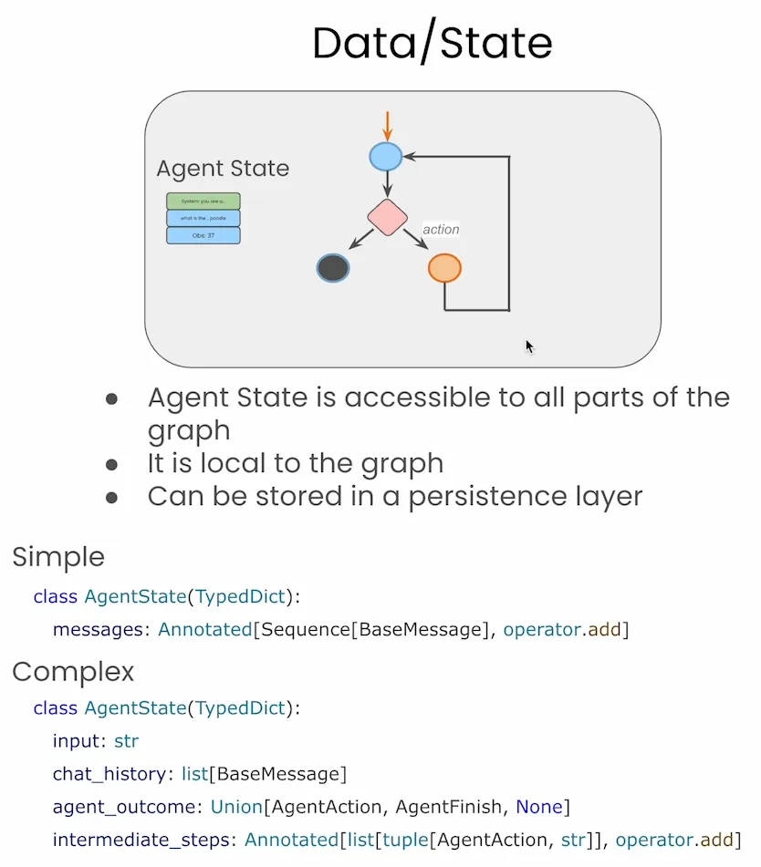 万字长文！从 0 到 1 搭建基于 LangGraph 的 AI Agent 配图 10