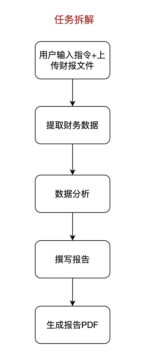 AI界疯狂推出新产品：大模型应用知识梳理 配图 7