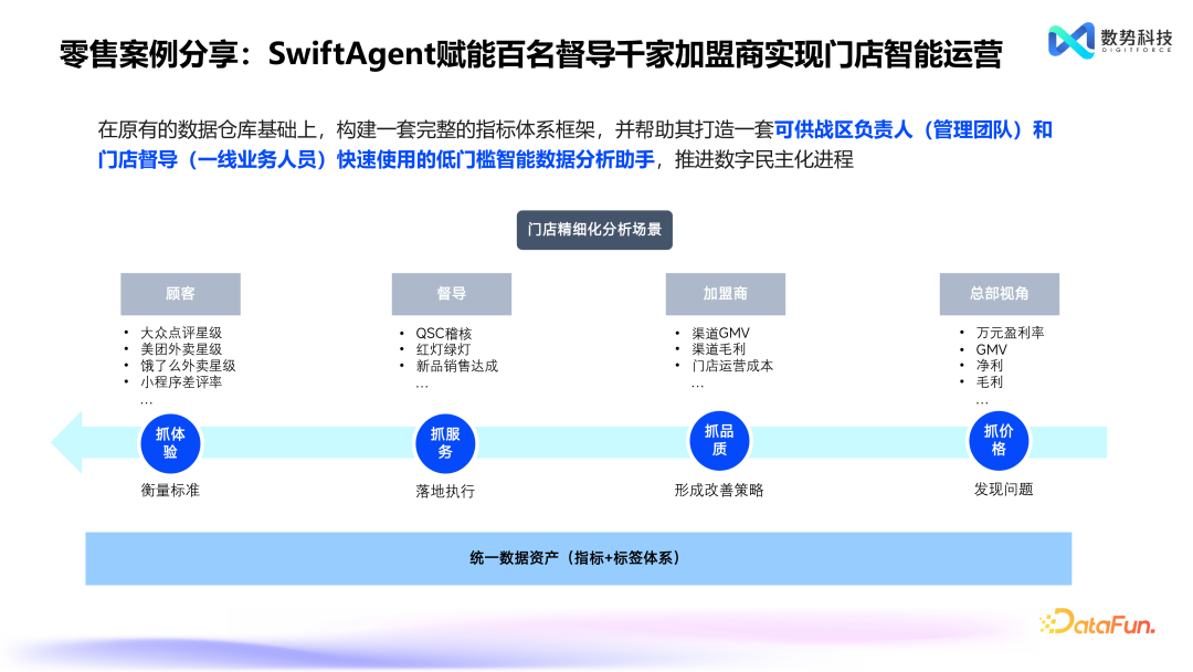替代 NL2SQL，Agent+业务语义的创新产品设计 配图 13