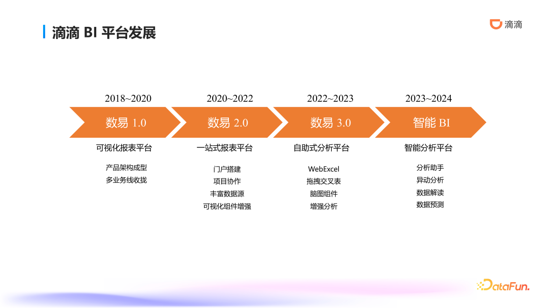 滴滴ChatBI技术实践：智能数据分析的前沿探索与应用 配图 5