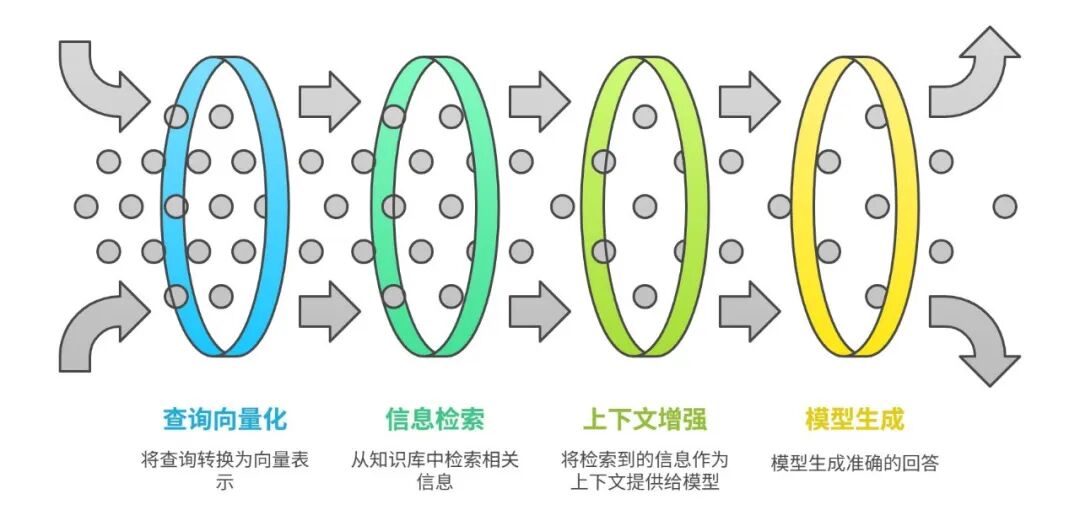 53AI Studio：高准确率是企业级AI应用的“终局之选” 配图 3