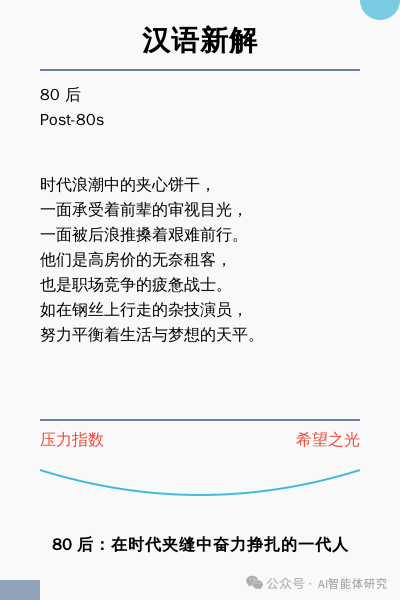 一文详解汉语新解豆包版Bot的制作方法 配图 2