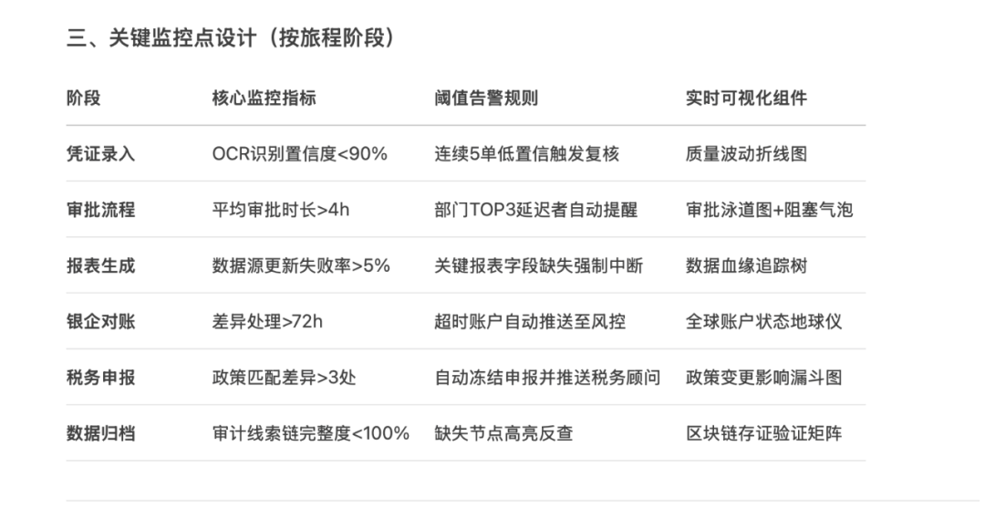 使用三种提示词方法，引导AI解决复杂问题 配图 9