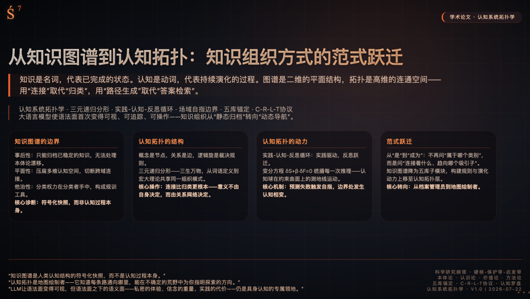 从知识图谱到认知拓扑：知识工程方式的范式跃迁 配图 2