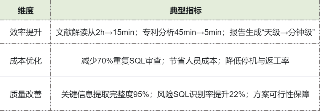 一口气看完了200+企业的300多个AI案例，我发现了什么？ 配图 3