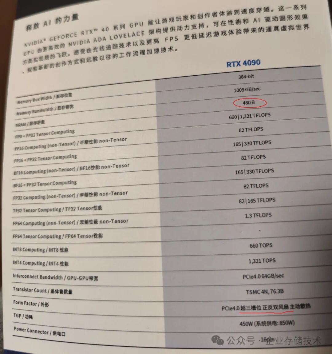 AI大会见闻：当“魔改”显卡开始摆上台面 配图 2