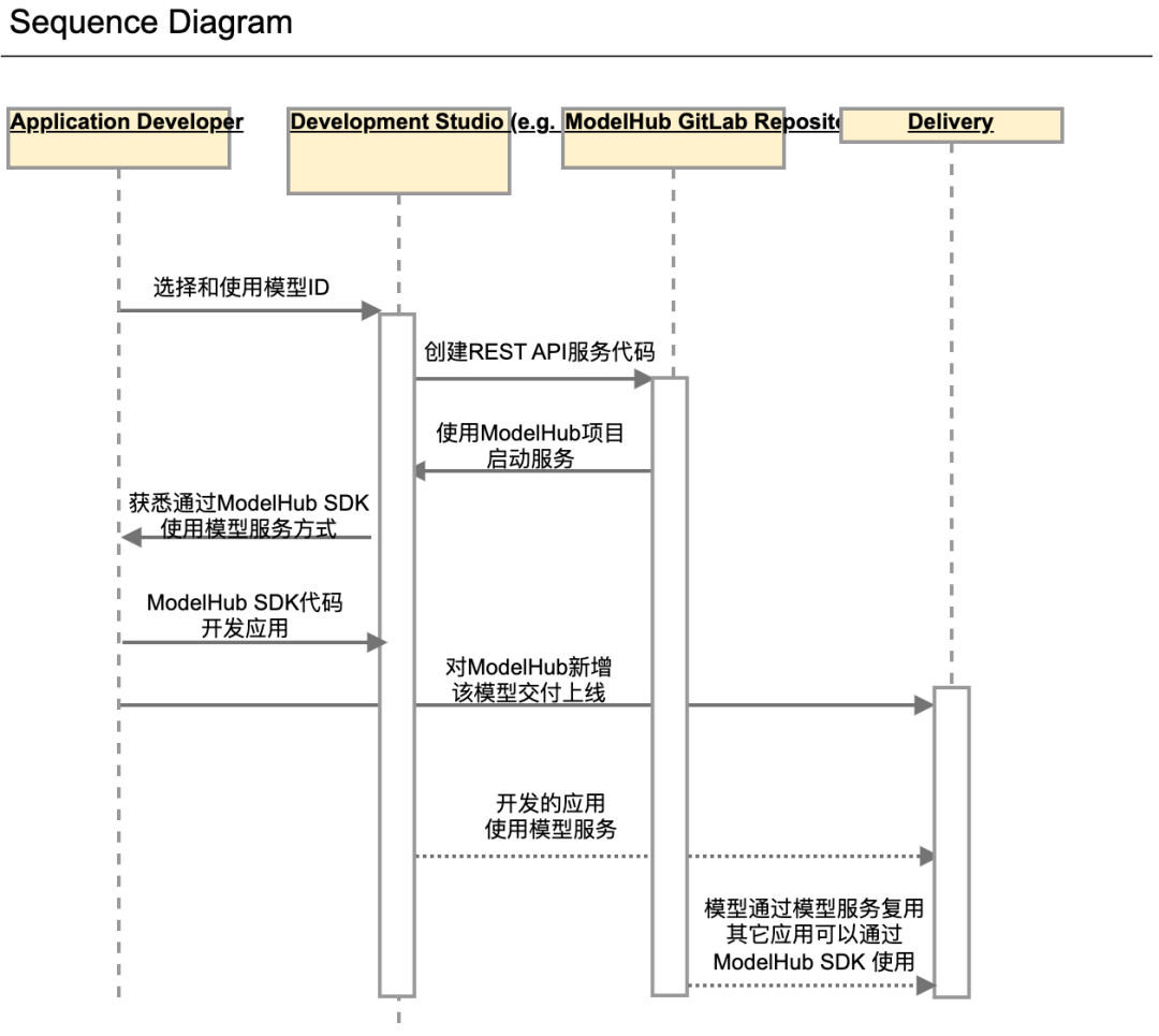 为了RAG这口醋，包了ModelHub这顿饺子 配图 20