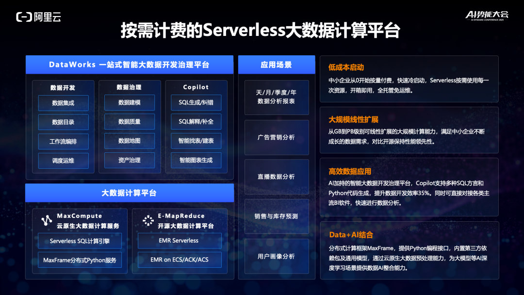 演讲实录：中小企业如何快速构建AI应用？ 配图 10